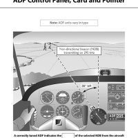 Pooleys Air Presentations – Navigation Student Pilot's Work Book (b/w, with spaces for answers))