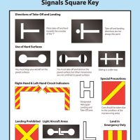 Instructional Poster - Signals Square Key