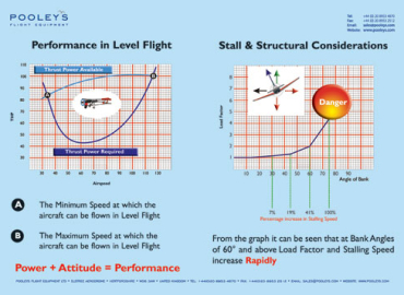 Fixed Wing Instructional Poster – Performance in Level Flight & Stall & Structural Considerations Poster