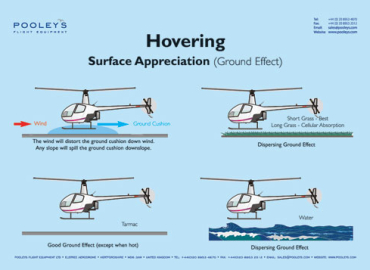 Helicopter Instructional Poster – Hovering-Ground Effect