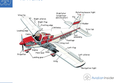 ATPL REVISION NOTES AIRFRAMES AND SYSTEMS – REFRESHER REVISION NOTES