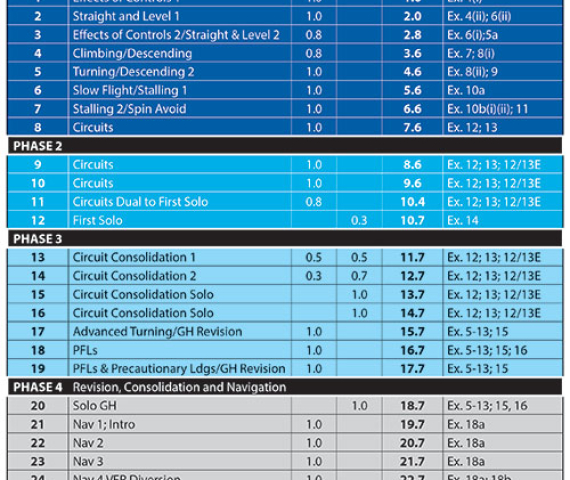 easa-lapl-syllabus-oct18-page11.jpg