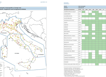 2024 AvioPortolano VFR Italy Flight Guide