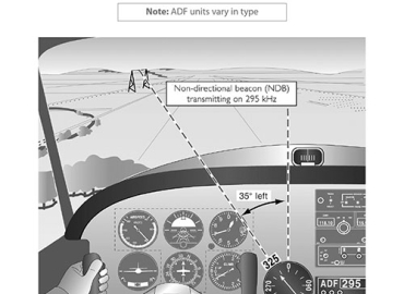 Pooleys Air Presentations – Navigation Student Pilot’s Work Book (b/w, with spaces for answers))