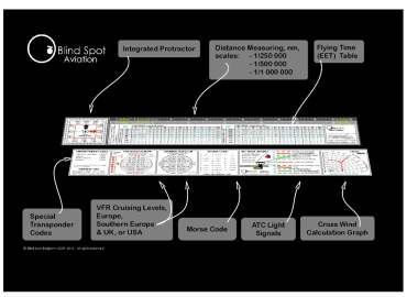 Blind Spot Aviation Ruler